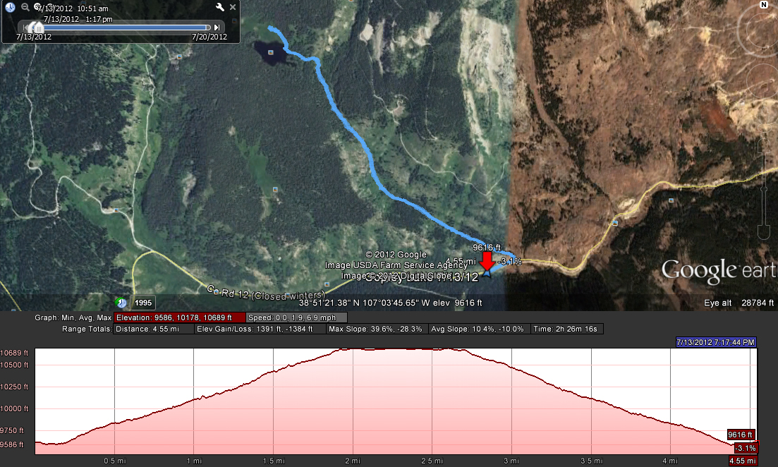 Copley Lake elevation profile and statistics.