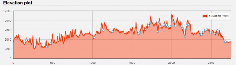 The elevation plot of the GDMBR, courtesy of http://trackleaders.com/tourdivide