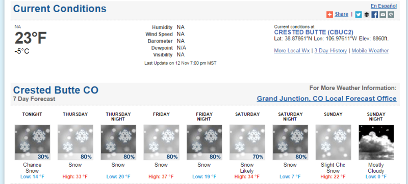 Crested Butte forecast
