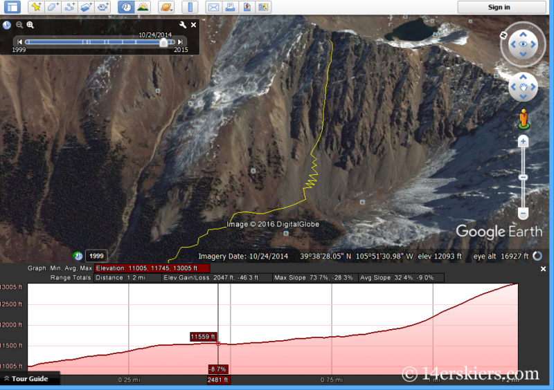 Using Google Earth to plan backcountry skiing routes